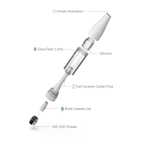 Ikrusher Karno - 1.0 ML 510 Thread Vape Cartridge Vaporizers iKrusher   